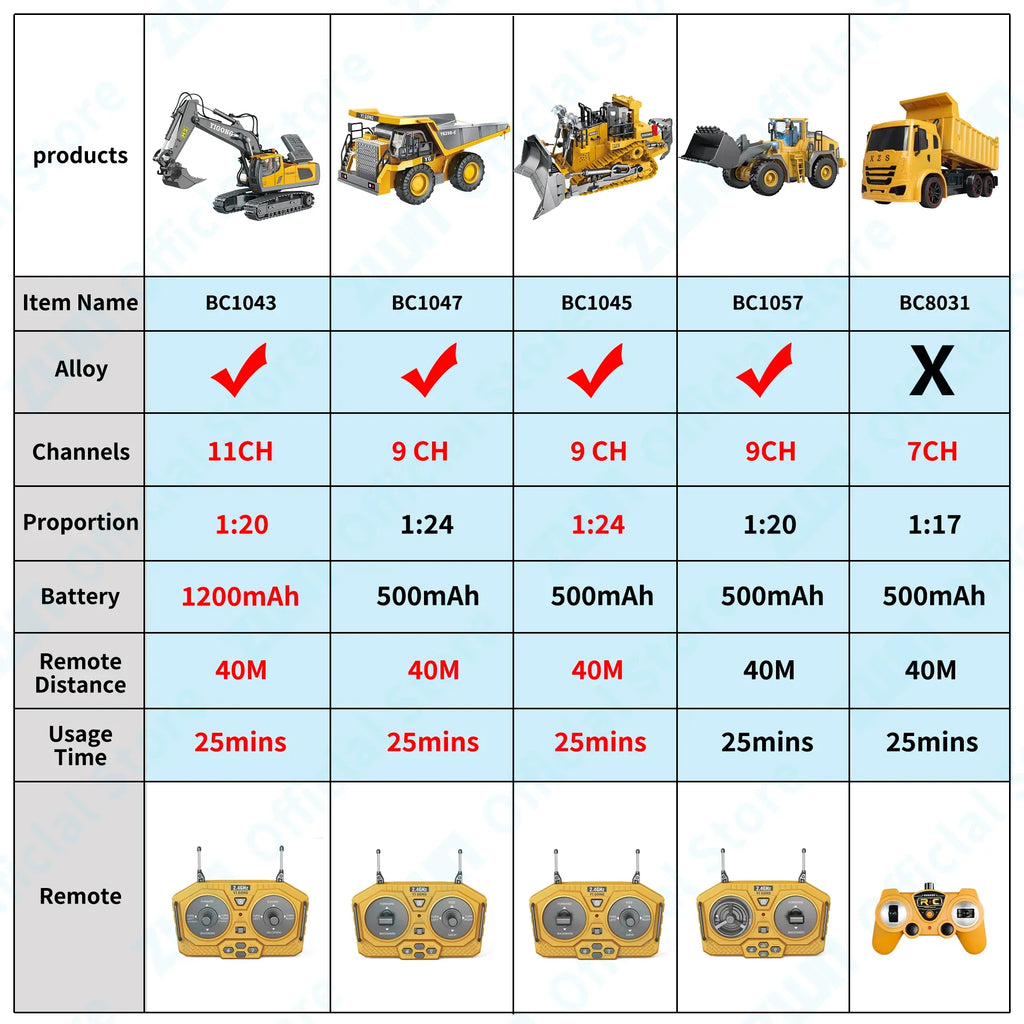 RC Car Children Toys Remote Control Car Toys For Boys Radio Control Excavator Dump Truck Bulldozer Electric Car Kids Toys Gift